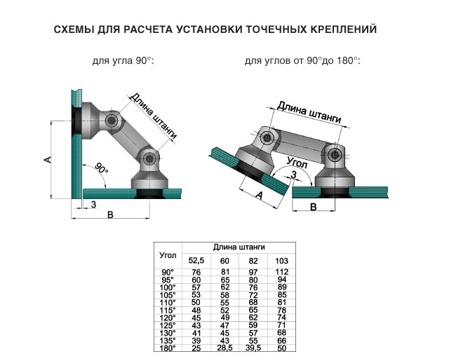 O-3А-82А SSS Крепление стекло-стекло, штанга 82mm